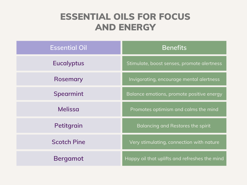 Essential Oil Chart