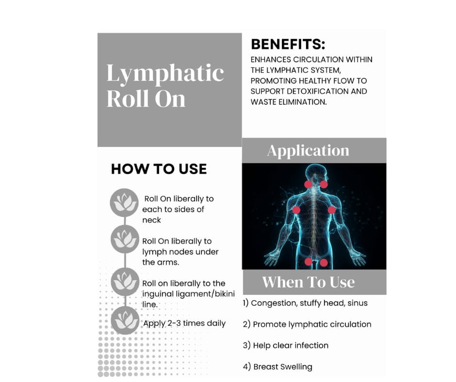 Lymphatic Flow Roll On